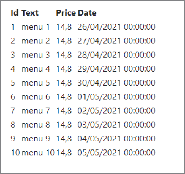 Snapshot of id, text, and price date.