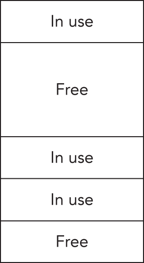 Schematic illustration of garbage collection.