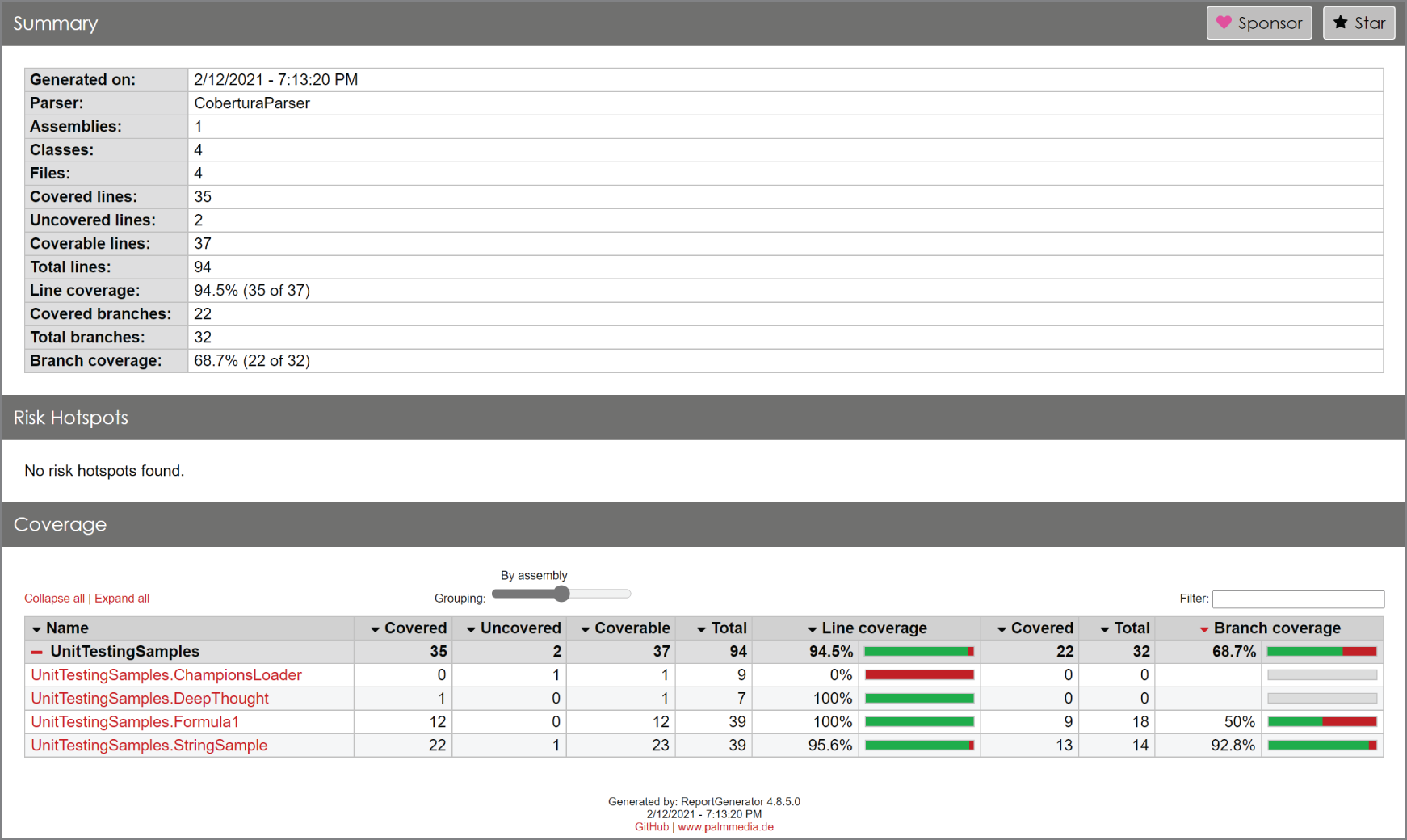 Snapshot of the details of summary, risk hotspots, and coverage.
