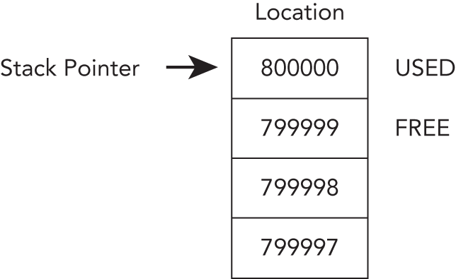 Schematic illustration of value data types access.