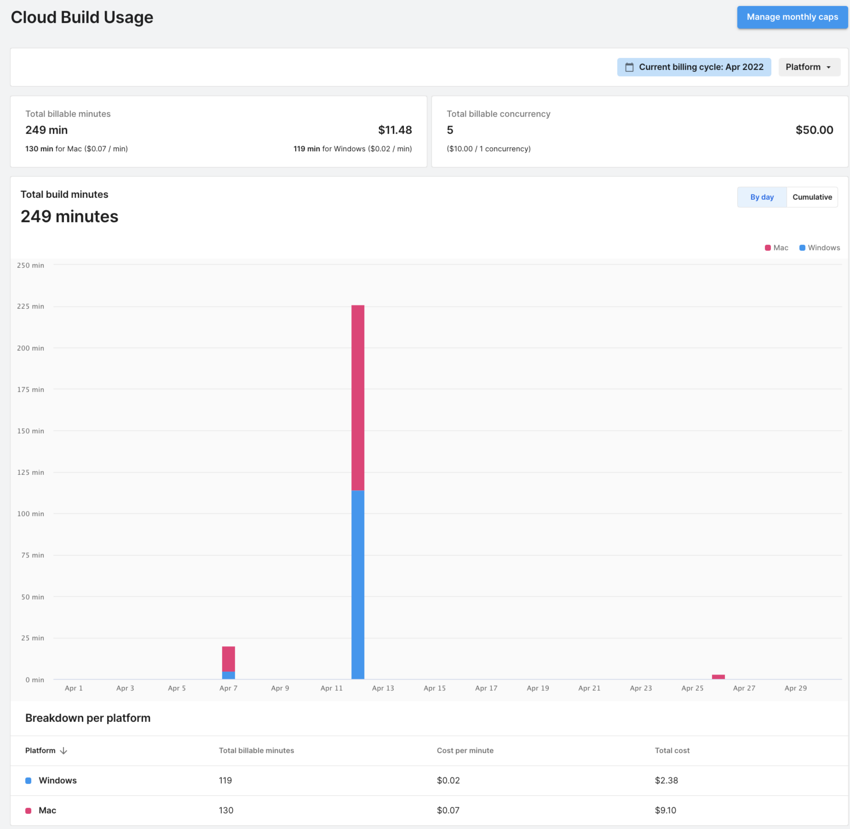 Build usage page