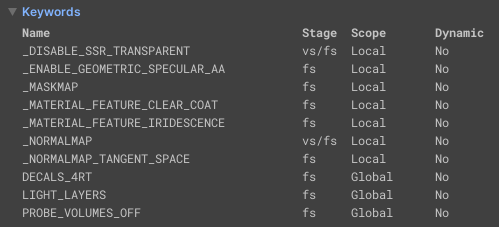 The Keywords section of the Event Information Panel