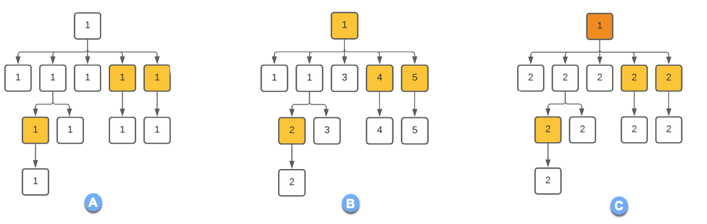 Batch breaking example