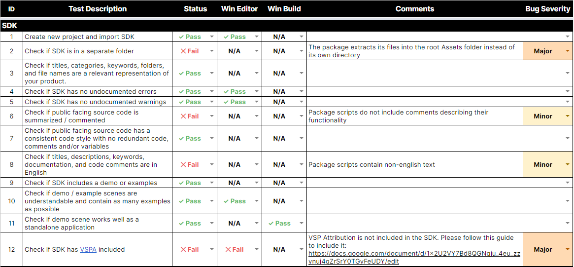 The second section of the verification report includes an itemized list of the performed tests, whether the solution passed or failed these tests, and comments and bug severity ratings from the Unity testing team.