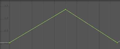 Linear mode draws straight lines for each tangent.