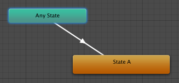 The Any State in the Animator Controller window.