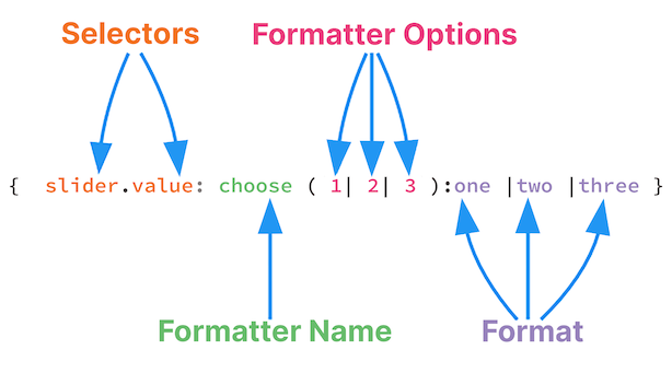 A placeholder can consist of several parts.